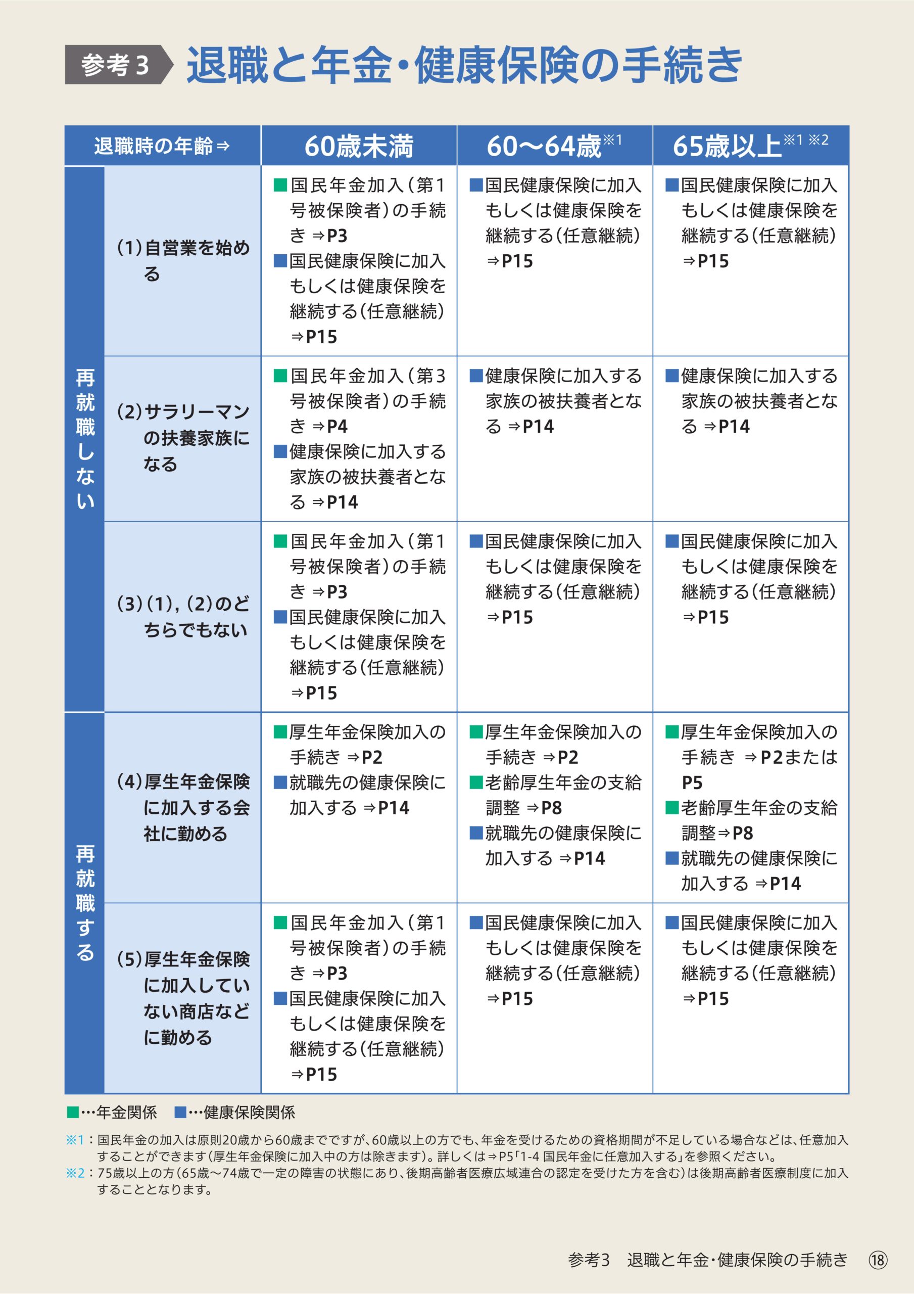 退職者への説明に便利！年金機構の手続きガイドのご紹介｜あすらん社会 